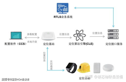 深圳核芯物聯科技加入深圳市物聯網產業協會，引領藍牙AOA高精度定位技術發展