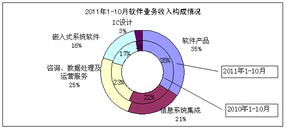 中國工業(yè)和信息化部推動(dòng)軟件銷售業(yè)高質(zhì)量發(fā)展 政策引領(lǐng)與市場機(jī)遇